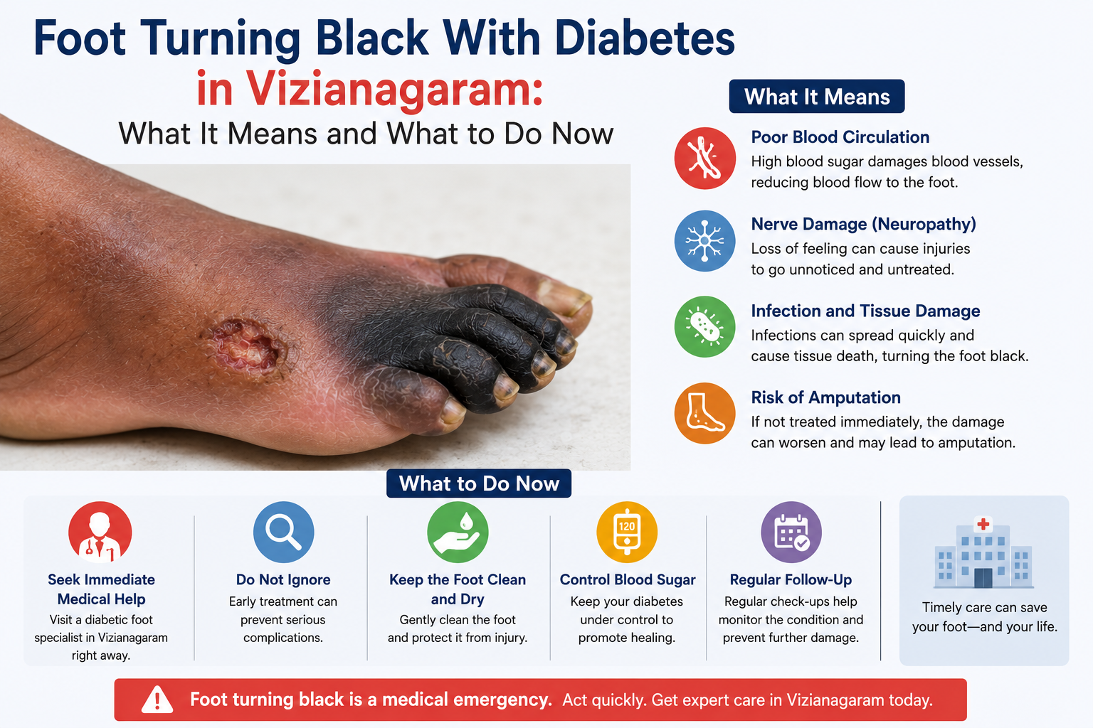 Foot Turning Black With Diabetes in Vizianagaram: What It Means and What to Do Now