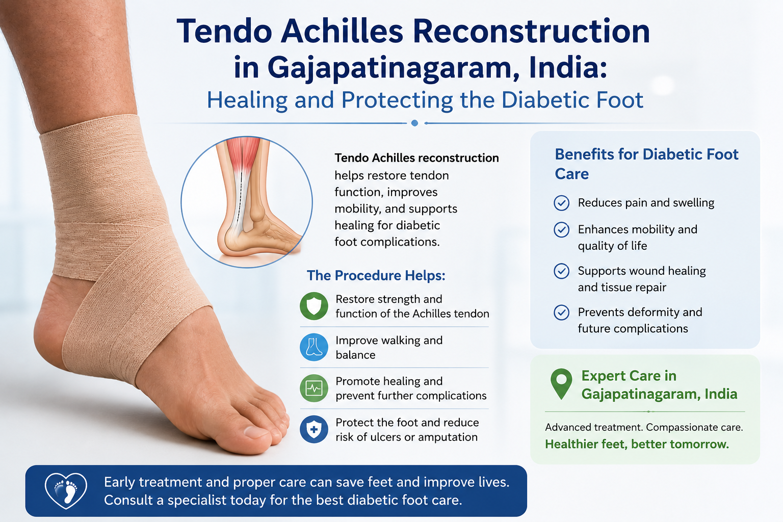 Tendo Achilles Reconstruction in Gajapatinagaram, India: Healing and Protecting the Diabetic Foot