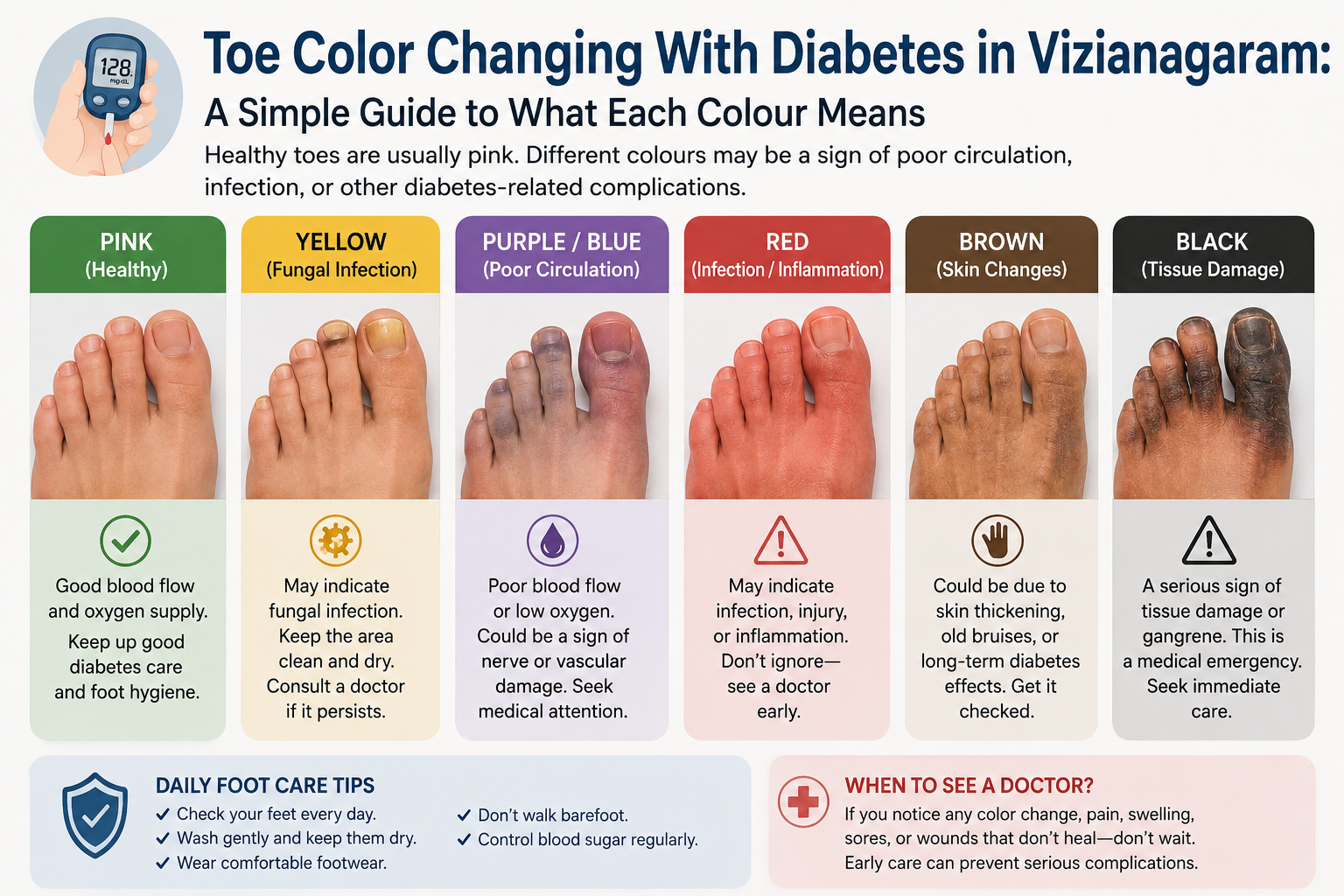 Toe Color Changing With Diabetes in Vizianagaram: A Simple Guide to What Each Colour Means
